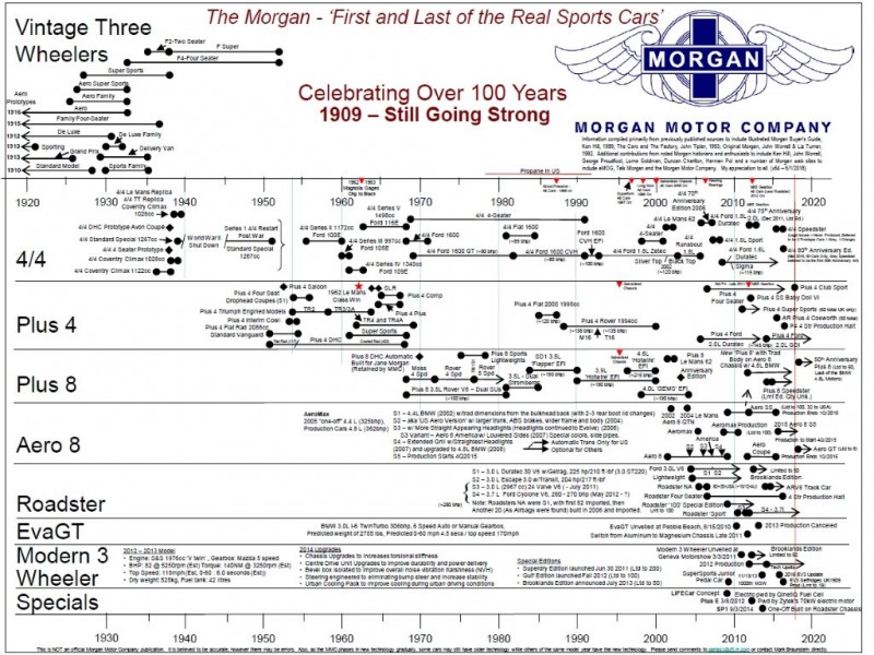 Timeline (Moyen).jpg